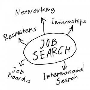 Job search diagram