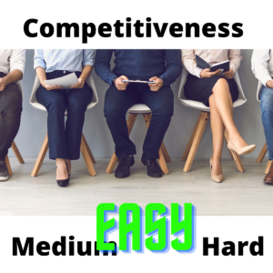 Job interview competitiveness - easy