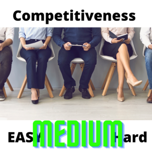 Medium in competitiveness