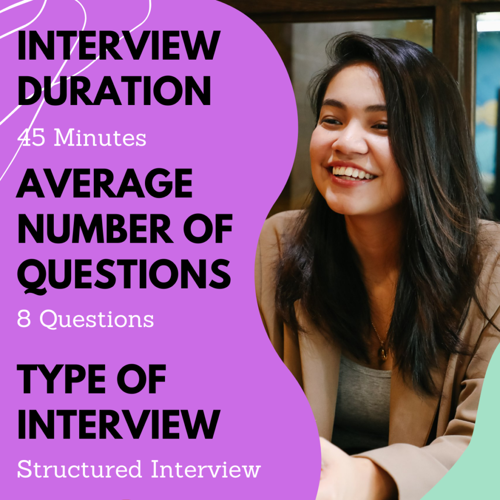 interview duration 45 minutes. Average number of questions 8. Type of job interview: structured. 