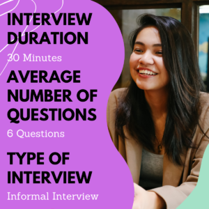 Informal job interview lasts around 30 minutes with 6 questions being asked