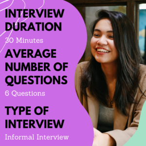 Informal job interview lasts around 30 minutes with 6 questions being asked 